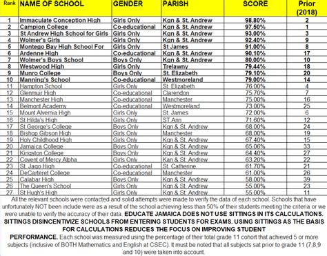 best high school rankings 2023